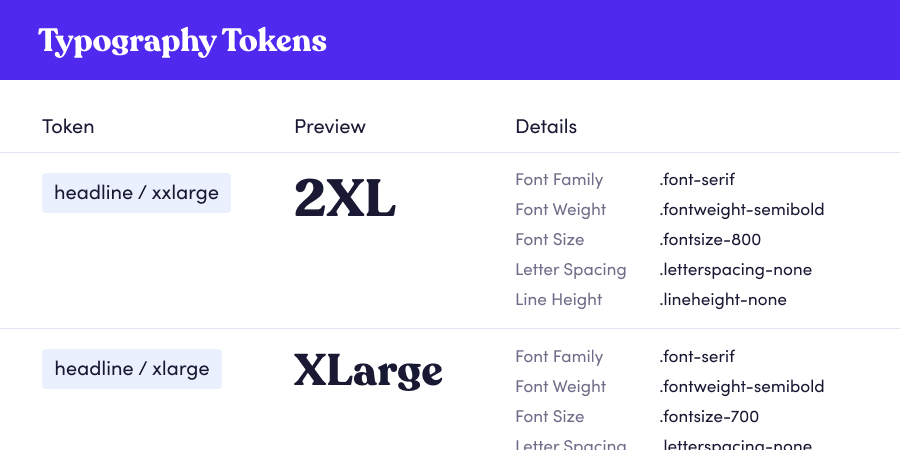 design system tokens