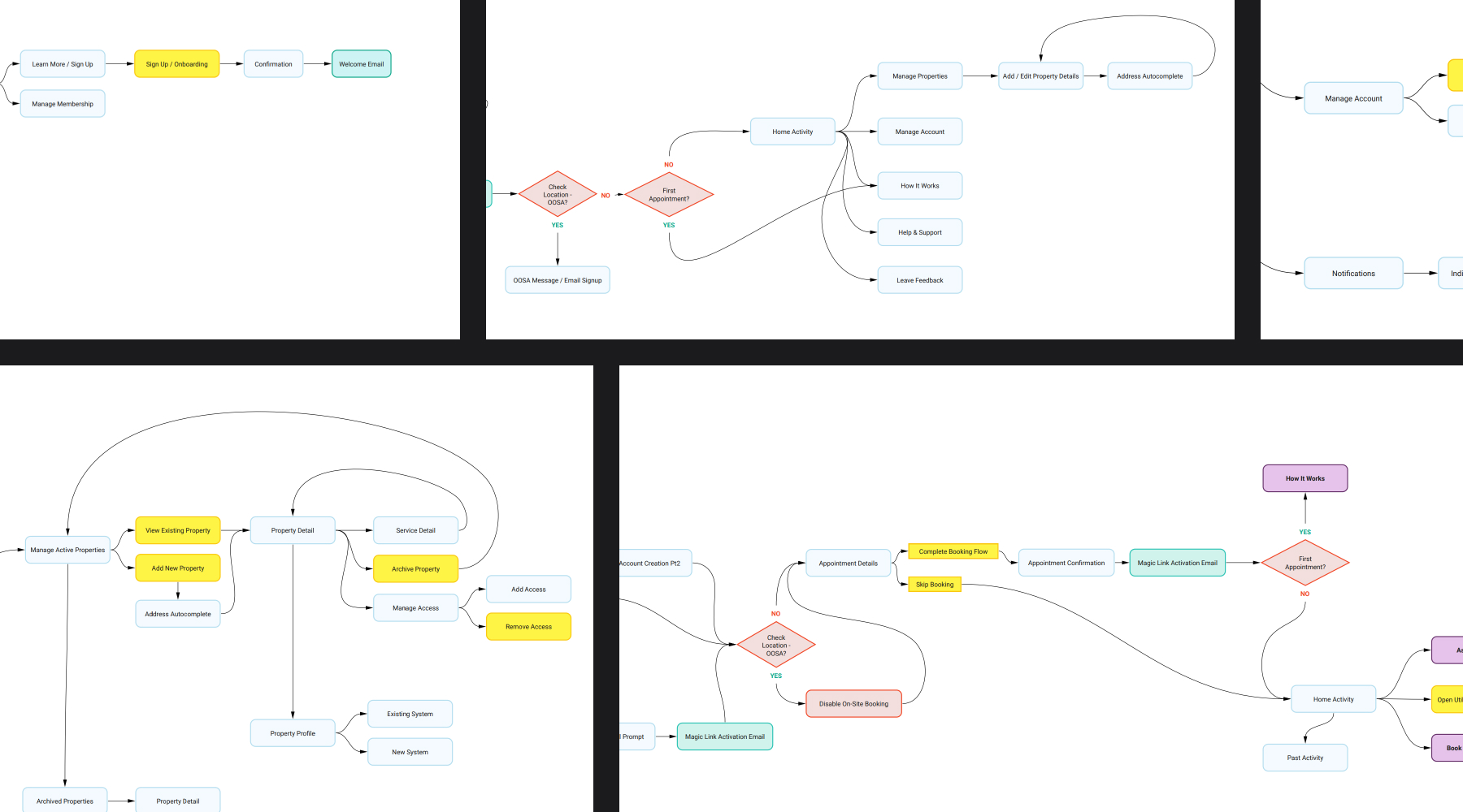 design system tokens